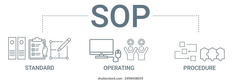 Icono de Anuncio de concepto de SOP contiene Ilustración vectorial estándar, operativa y de procedimiento