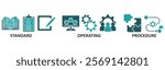 SOP icon set illustration concept with icon of standard, operating, procedure