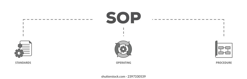 SOP infographic icon flow process which consists of instruction, quality, manual, process, operation, sequence, workflow, iteration, and puzzle icon live stroke and easy to edit