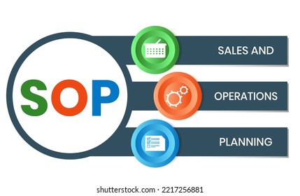 SOP - Sales and Operations Planning acronym. business concept background. vector illustration concept with keywords and icons. lettering illustration with icons for web banner, flyer, landing page