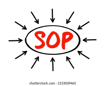 SOP Sales And Operations Planning - Monthly Integrated Business Management Process That Empowers Leadership To Focus On Key Supply Chain Drivers, Acronym Text With Arrows