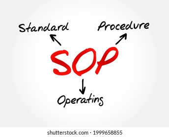 SOP - Standard Operating Procedure acronym, business concept background