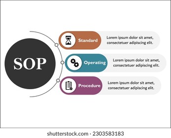 SOP - Standard Operating Procedure Acronym. Infographic template with icons and description placeholder