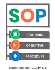 284 Standard Operating Procedure Icon Images, Stock Photos & Vectors ...