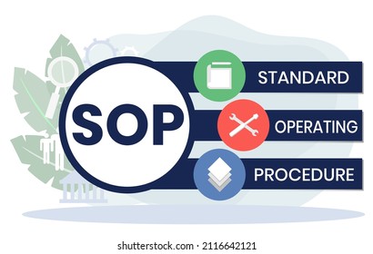 SOP, Standard Operating Procedure. Concept with keywords, letters and icons. Colored flat vector illustration. Isolated on white background.