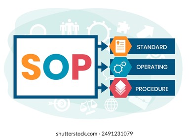 SOP, Standard Operating Procedure. Concept with keywords, letters and icons. Colored flat vector illustration. Isolated on white background.