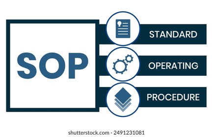 SOP, Standard Operating Procedure. Concept with keywords, letters and icons. Colored flat vector illustration. Isolated on white background.