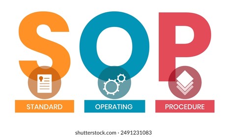 SOP, Standard Operating Procedure. Concept with keywords, letters and icons. Colored flat vector illustration. Isolated on white background.