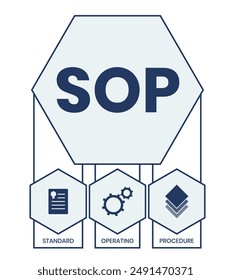 SOP, Standard Operating Procedure. Concept with keywords, letters and icons. Colored flat vector illustration. Isolated on white background.