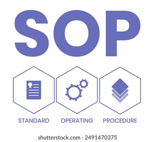 SOP, Standard Operating Procedure. Concept with keywords, letters and icons. Colored flat vector illustration. Isolated on white background.