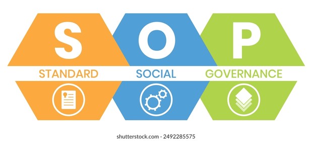 SOP, Standard Operating Procedure. Concept with keywords, letters and icons. Colored flat vector illustration. Isolated on white background.