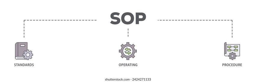 SOP web banner icon vector illustration concept consists of instruction, quality, manual, process, operation, sequence, workflow, iteration, and puzzle icon live stroke and easy to edit