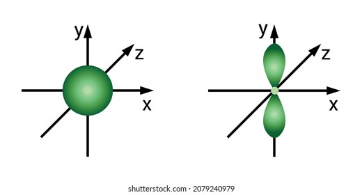 s-orbital and p-orbital theory inchemistry