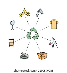 Sorting and recycling waste infographics. Vector illustration