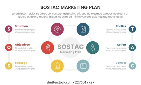 sostac digital marketing plan infographic 6 point stage template with big circle center and list information concept for slide presentation