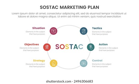 sostac digital marketing plan infographic 6 point stage template with small circle circular on outline shape for slide presentation vector
