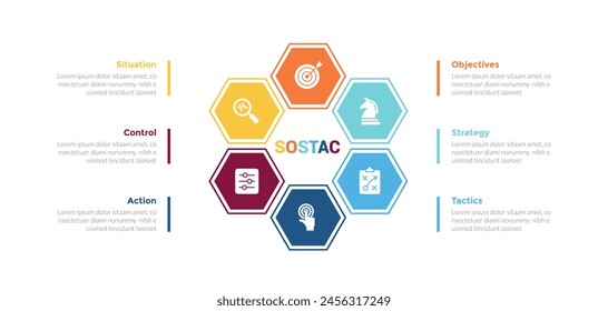 sostac marketing planning infographics template diagram with hexagon center circle and description around with 6 point step creative design for slide presentation vector
