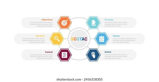 sostac marketing planning infographics template diagram with circle center line network with hexagon icon with 6 point step creative design for slide presentation vector