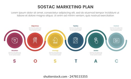 SOSTAC marketing planning model infographic with big circle line cycle up and down with 6 step points for slide presentation vector