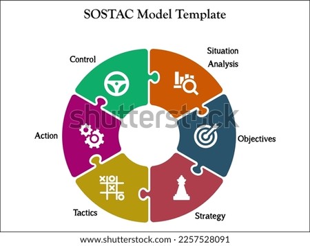 SOSTAC Model - Situational Analysis, Objectives, strategy, Tactics, Action, Control. Infographic template with icons