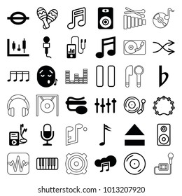 Sound icons. set of 36 editable filled and outline sound icons such as panel control, microphone, pin microphone, music note, mp3 player, music cloud, equalizer, note