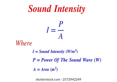 sound intensity equation Acoustics school educational projects illustration infographics 