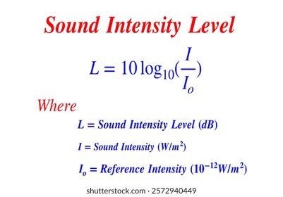 Sound intensity level formula for various education projects school, illustration 