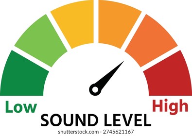 Sound level meter indicating different levels of noise intensity from low to high