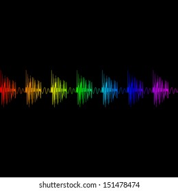 Sound - vector illustration