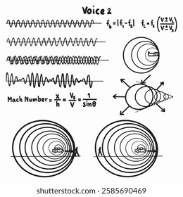 Sound voice physics theory illustrations
