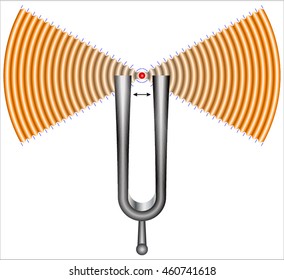 Sound Wave Compressions And Rarefactions