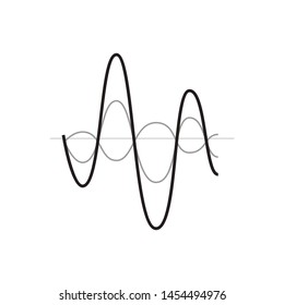 Sound wave equalizer music icon