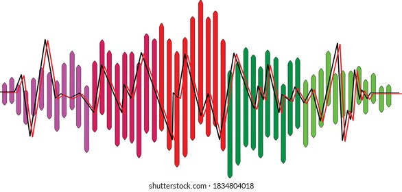 Onda de sonido sobre un fondo blanco