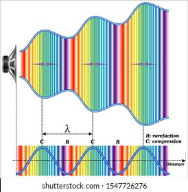 Sound waves traveling through air