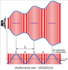 Sound waves traveling through air