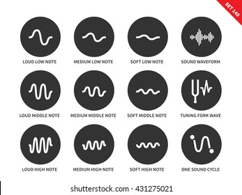 Sound waves vector icons set. Music technology and visual sound concept, low, medium, soft note sound, tuning folk and sound cycle. Isolated on white background