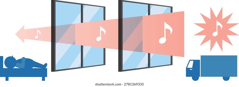 Soundproof Double Window Explanation Illustration.