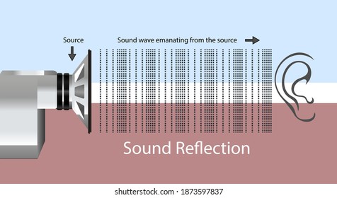 Sound Source Hd Stock Images Shutterstock