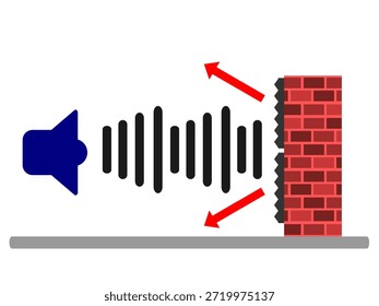 Vibración de ondas sonoras con explicación de espuma de panel de aislamiento acústico. Elemento de propósito educativo Arte de Clip. Aprendizaje físico