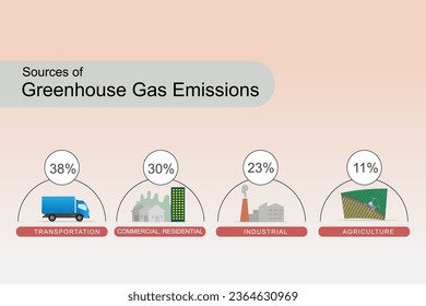 Source of Greenhouse Gas Emissions