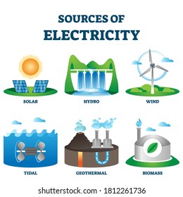 Fuentes de producción vectorial de electricidad ecológica y renovable. Recogida de energía solar, hidroeléctrica, eólica, mareomotriz, geotérmica y de biomasa como solución de energía sostenible.