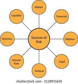 The Sources Of A Risk Model For A Corporation - Business Framework And Illustration - Vector 