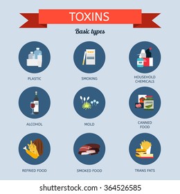 Sources Of Toxins In The Body. Types Of Toxins. 