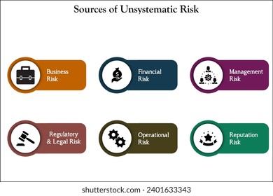 Sources of Unsystematic risk - Business, financial, management, regulatory and legal, Operational, Reputation. Infographic template with icons