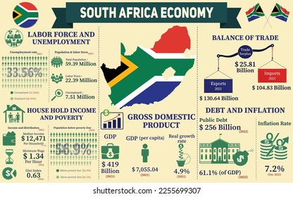 South Africa Economy Infographic, Economic Statistics Data Of South Africa charts Presentation.