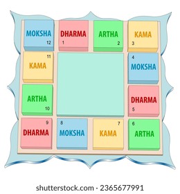 South Indian Chart Format. Hindu astrological Natal Card for Personal Horoscope.  Vedic Jyothish calculator. 