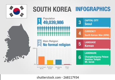 South Korea infographics, statistical data, South Korea information, vector illustration