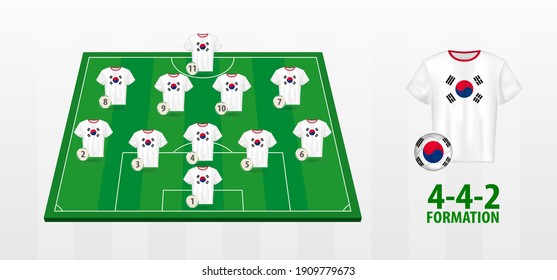 South Korea National Football Team Formation on Football Field. Half green field with soccer jerseys of South Korea team.