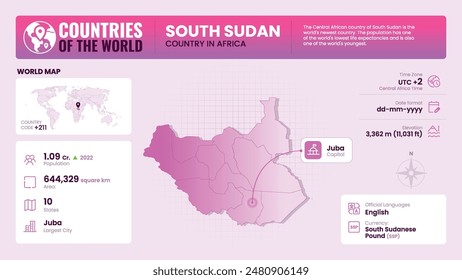 South Sudan Map Detailed Insights on Geography, Population and Key Facts-Vector Design