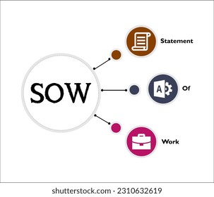 SOW - Statement of Work Acronym. Infographic template with icons